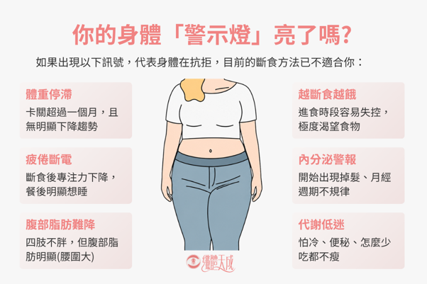 間歇性斷食示意圖